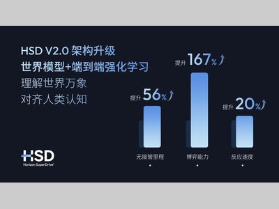 最大规模OTA！世界模型×强化学习，地平线HSD V2.0重构端到端上限