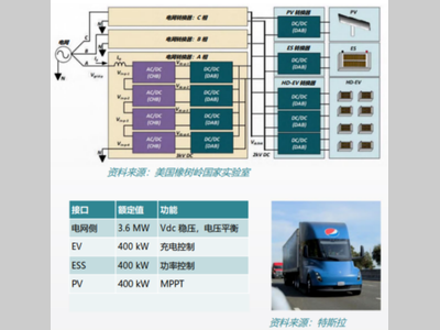 电动汽车快速充电教程：分立组装与模块组装对比分析