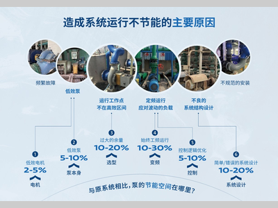 节能思维转变破解电池制造能效困局
