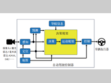高阶自动驾驶系统决策规划算法的问题与对策