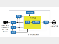 高阶自动驾驶系统决策规划算法的问题与对策