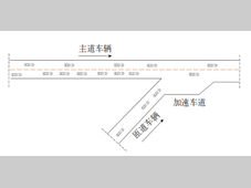 智能网联汽车轨迹优化方法研究综述
