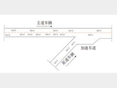 智能网联汽车轨迹优化方法研究综述