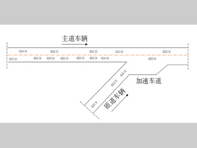 智能网联汽车轨迹优化方法研究综述