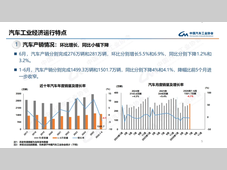 【产销数据】上半年汽车总销1501.7万辆、出口达509.6万辆，同比增长65.3%