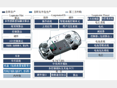 浅谈智能座舱与人机交互技术创新