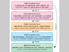 多模态感知驱动的车载儿童情绪识别与智能交互系统设计