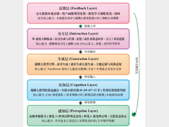 多模态感知驱动的车载儿童情绪识别与智能交互系统设计