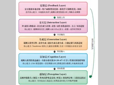多模态感知驱动的车载儿童情绪识别与智能交互系统设计