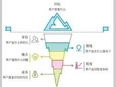 智能汽车场景化开发：系统融合与 用户体验的协同研究