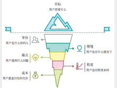 智能汽车场景化开发：系统融合与 用户体验的协同研究