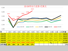 2026年中国汽车引领中国出口高质量增长