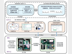 基于深度学习的电驱实验系统设计