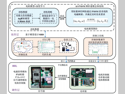 基于深度学习的电驱实验系统设计