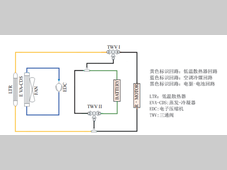 某间接式热泵架构电驱低温余热利用控制方法的仿真优化研究