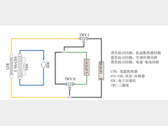 某间接式热泵架构电驱低温余热利用控制方法的仿真优化研究