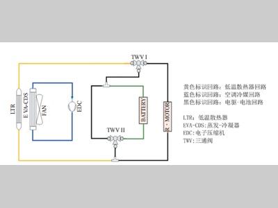 某间接式热泵架构电驱低温余热利用控制方法的仿真优化研究
