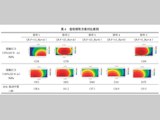新能源汽车电驱轴齿NVH技术图谱研究