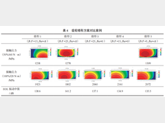 新能源汽车电驱轴齿NVH技术图谱研究