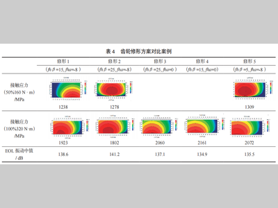 新能源汽车电驱轴齿NVH技术图谱研究