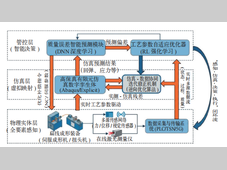 耦合精准有限元仿真的扁线电机成形质量智能自适应管控数字孪生系统