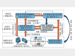 耦合精准有限元仿真的扁线电机成形质量智能自适应管控数字孪生系统