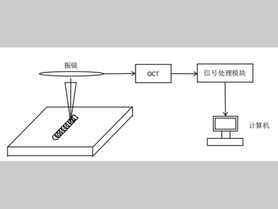 动力电池铝合金激光焊OCT检测性能研究