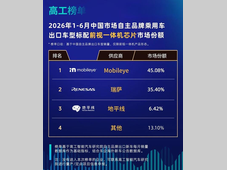 中国汽车“狂飙”出海，谁在统治前视一体机市场？