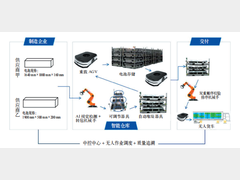 新能源汽车电池工厂无人仓储运输全链路模式构建与实现路径