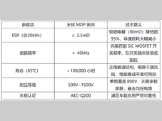 800V SiC 主驱逆变器 DC-Link 电容选型：永铭薄膜电容破解铝电解电容痛点 实现国产化替代