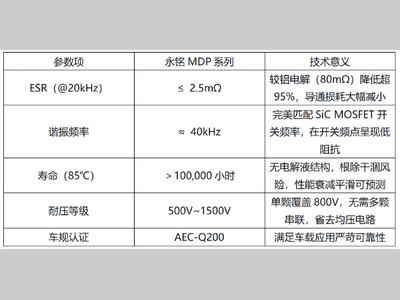 800V SiC 主驱逆变器 DC-Link 电容选型：永铭薄膜电容破解铝电解电容痛点 实现国产化替代