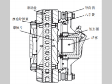 密封槽参数对低拖滞制动钳影响研究
