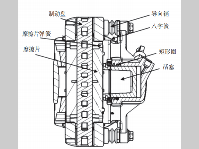密封槽参数对低拖滞制动钳影响研究