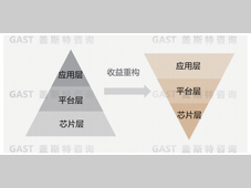 新汽车时代整供关系发展趋势（上）
