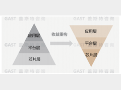 新汽车时代整供关系发展趋势（上）