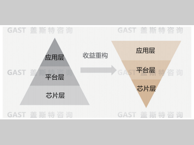 新汽车时代整供关系发展趋势（上）
