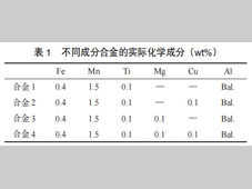 新能源汽车热管理流道板用可钎焊铸造铝合金材料开发
