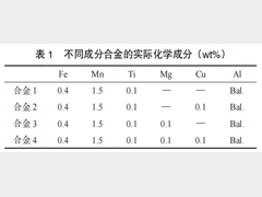 新能源汽车热管理流道板用可钎焊铸造铝合金材料开发