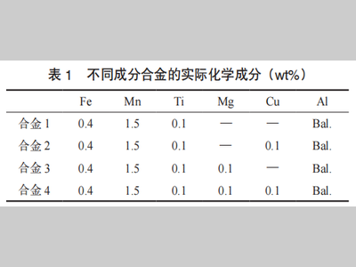 新能源汽车热管理流道板用可钎焊铸造铝合金材料开发