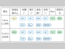 汽车保险杠PP+EPDM-M20材料闭环回收技术研究与应用