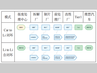 汽车保险杠PP+EPDM-M20材料闭环回收技术研究与应用