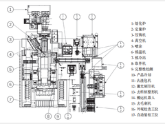 一体化压铸岛设备集群智能化整体解决方案