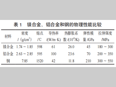 镁合金及其连接技术在白车身的应用探讨