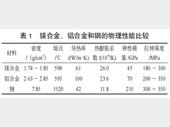 镁合金及其连接技术在白车身的应用探讨