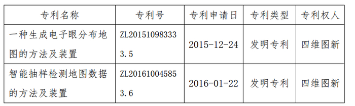 疫情，四维图新财报