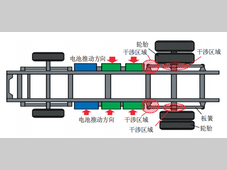 商用车生产线底置电池装配工艺方案研究与应用