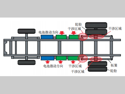 商用车生产线底置电池装配工艺方案研究与应用