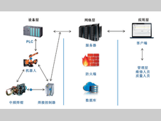 汽车点焊工艺的智能质量预警与 过程闭环控制技术开发及应用