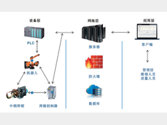汽车点焊工艺的智能质量预警与 过程闭环控制技术开发及应用