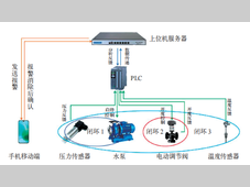 某车型涂装工艺底漆质量管控研究